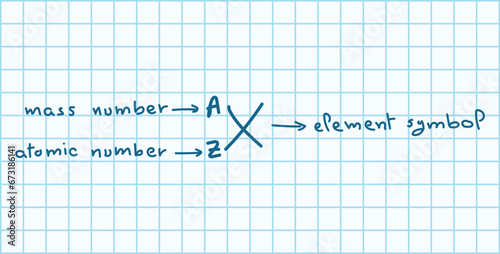 Representation of an atom. Atoms and elements. Symbol of element  mass number  protons and neutrons   atomic number  protons . Symbolic representation of an element. Scientific resources for teachers.