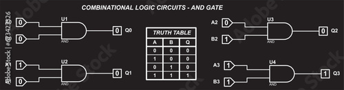 Combinational logic circuits - AND gate.
Vector diagram of the operation of the logical element 2AND.
Element 2AND operation logic. Digital logic gates.
Truth table of the element 2 AND.