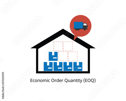 Economic order quantity or EOQ is the order quantity a company should make for its inventory given production cost, demand rate, and other variable