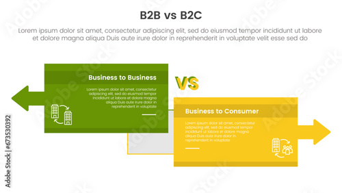 b2b vs b2c difference comparison or versus concept for infographic template banner with big box opposite arrows direction with two point list information