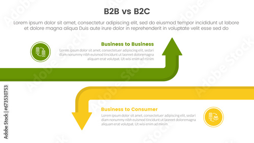 b2b vs b2c difference comparison or versus concept for infographic template banner with arrow line top and bottom direction with two point list information