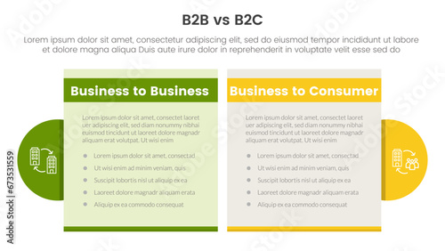 b2b vs b2c difference comparison or versus concept for infographic template banner with table box and circle accessories with two point list information