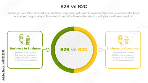 b2b vs b2c difference comparison or versus concept for infographic template banner with big circle center and outline square shape with two point list information