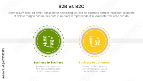b2b vs b2c difference comparison or versus concept for infographic template banner with big circle and outline style dotted with two point list information
