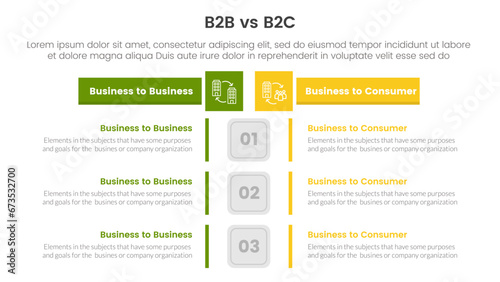 b2b vs b2c difference comparison or versus concept for infographic template banner with box rectangle table opposite with two point list information