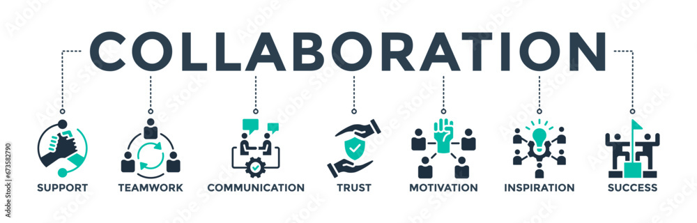 Collaboration banner web icon vector illustration concept for teamwork and working together with icons of support, teamwork, communication, trust,  motivation, inspiration, and success - obrazy, fototapety, plakaty 