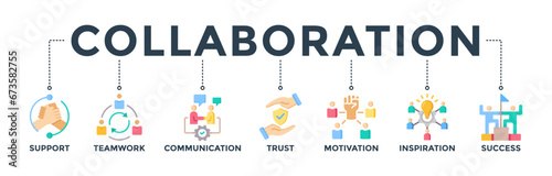Collaboration banner web icon vector illustration concept for teamwork and working together with icons of support, teamwork, communication, trust,  motivation, inspiration, and success