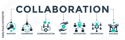 Collaboration banner web icon vector illustration concept for teamwork and working together with icons of support, teamwork, communication, trust,  motivation, inspiration, and success