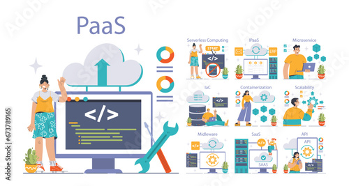 Platform as a Service (PaaS) concept. Comprehensive PaaS ecosystem for developers, showcasing tools like serverless computing, microservices, and scalability. Flat vector illustration