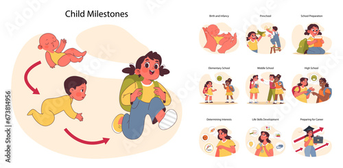 Child milestones set. Journey from infancy to career readiness. Birth and infancy, preschool, elementary, middle and high school stages. Life skills and career prep. Flat vector illustration
