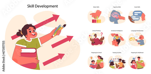 Skill Development set. Illustrating the journey of learning from motor and cognitive to social skills. Critical thinking, emotional intelligence and preparation for adulthood. Flat vector illustration