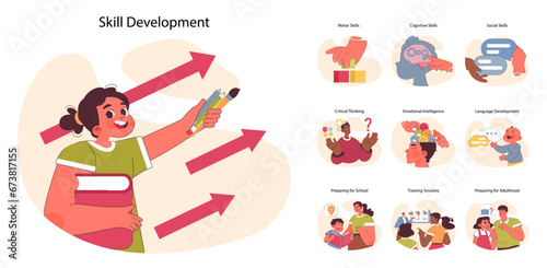 Skill Development set. Illustrating the journey of learning from motor and cognitive to social skills. Critical thinking, emotional intelligence and preparation for adulthood. Flat vector illustration photo