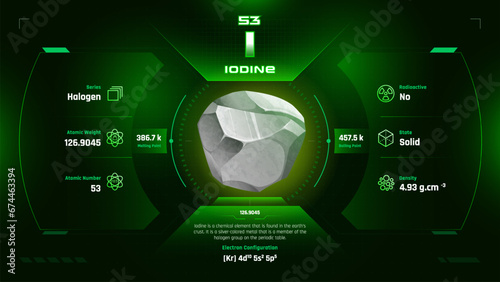 Iodine Parodic Table Element 53-Fascinating Facts and Valuable Insights-Infographic vector illustration design