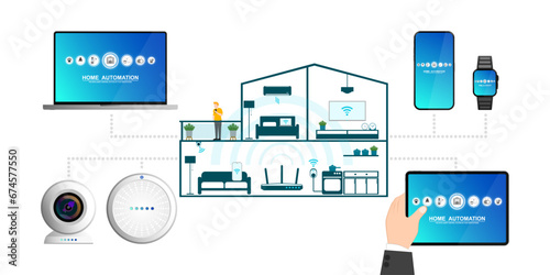 Smart home application, User of home intelligent system, Program on smartphone for security camera, Electric appliance control, Router Wi-Fi internet connected and Layout of rooms in the modern house.