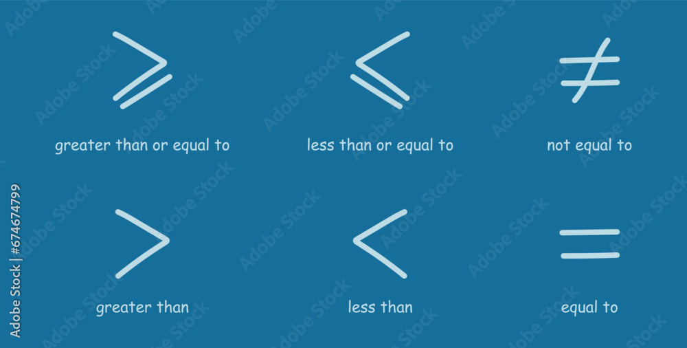 Inequality symbols in mathematics. Less than or equal to, greater than ...