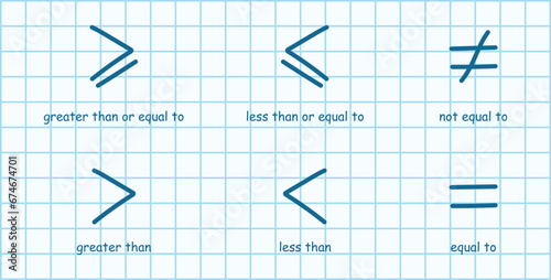 Inequality symbols in mathematics. Less than or equal to, greater than or equal to, not equal to and equal to symbols. Scientific resources for teachers and students. Doodle handwriting concept.