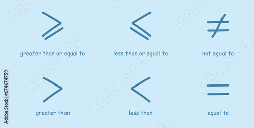 Inequality symbols in mathematics. Less than or equal to, greater than or equal to, not equal to and equal to symbols. Scientific resources for teachers and students. Doodle handwriting concept.