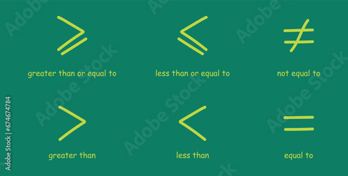 Inequality symbols in mathematics. Less than or equal to, greater than or equal to, not equal to and equal to symbols. Scientific resources for teachers and students. Doodle handwriting concept.