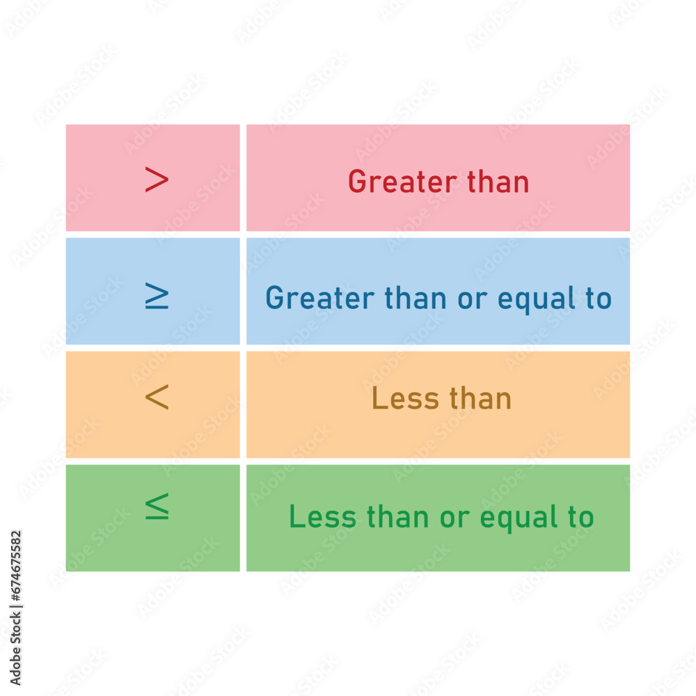 Vetor de Inequality symbols in mathematics. Less than or equal to and ...