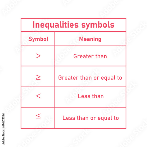 Inequality symbols in mathematics. Less than or equal to and greater than or equal to symbols. Scientific resources for teachers and students.