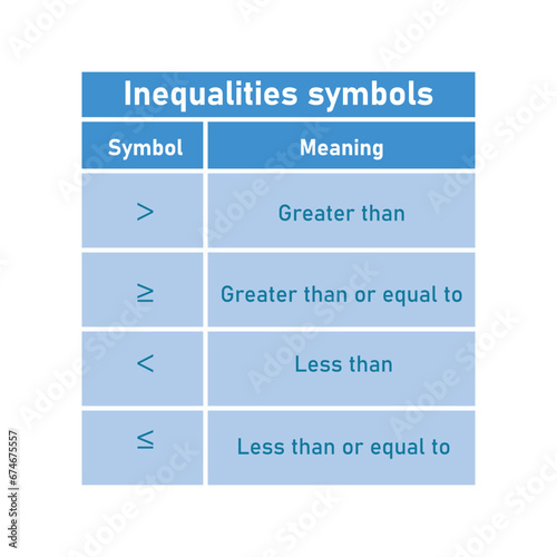 Inequality symbols in mathematics. Less than or equal to and greater than or equal to symbols. Scientific resources for teachers and students.