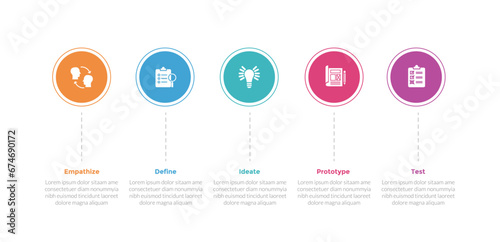 design thinking process infographics template diagram with circle timeline style outline line with 5 point step creative design for slide presentation