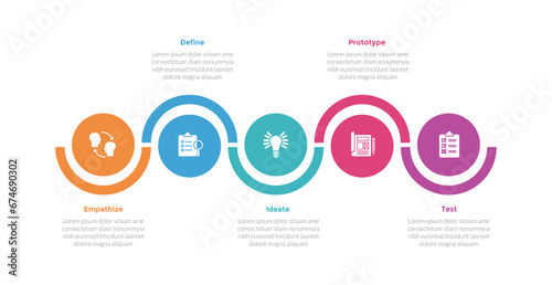 design thinking process infographics template diagram with big circle outline up and down with 5 point step creative design for slide presentation