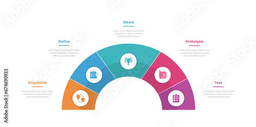 design thinking process infographics template diagram with speedometer half circle on center with 5 point step creative design for slide presentation photo