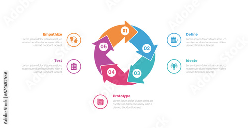 design thinking process infographics template diagram with cycle and circular on diamond shape with 5 point step creative design for slide presentation photo