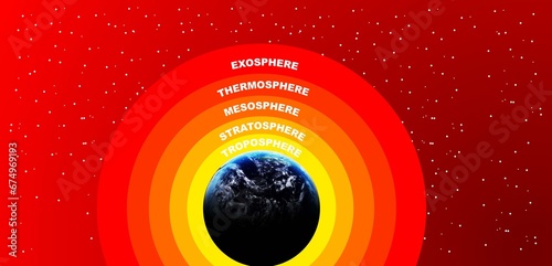 Atmosphere layers infographic. Layers of Earth atmosphere horizontal banner with exosphere and troposphere symbols flat. photo