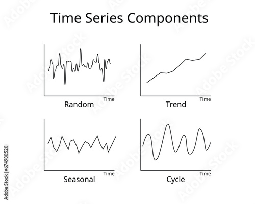 common time series pattern components to forecast and make predictions based on time stamped historical data