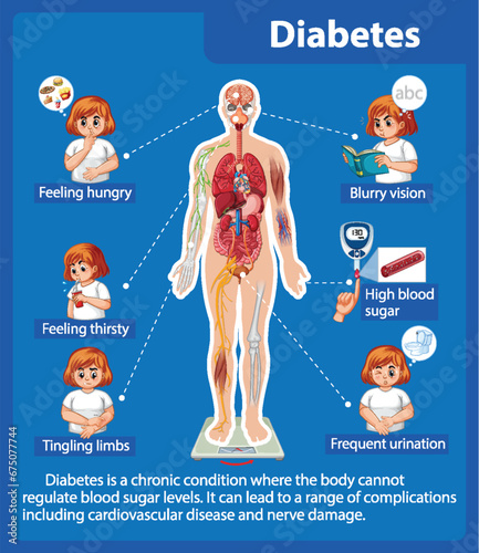 Study of Diabetes: Signs and Symptoms