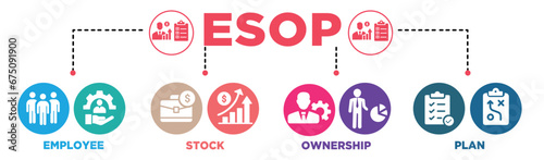 ESOP banner infographic rounded background colours with icons set. Employee, stock, ownership, plan, management, investment, strategy and shareholder. Vector illustration