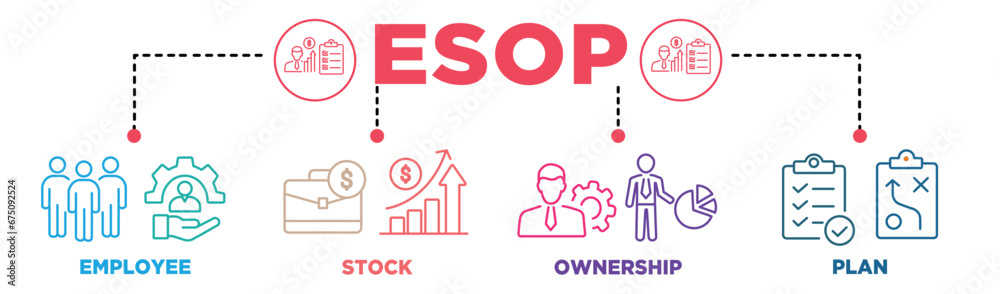 ESOP banner infographic colours with editable stroke icons set. Employee, stock, ownership, plan, management, investment, strategy and shareholder. Vector illustration ESOP banner infographic colours with editable stroke icons set. Employee, stock, ownership, plan, management, investment, strategy and shareholder. Vector illustration