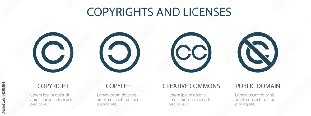Infographic about the types of author licenses, copyright, copyleft, creative commons, and public domain, with space for text on white background. - obrazy, fototapety, plakaty 