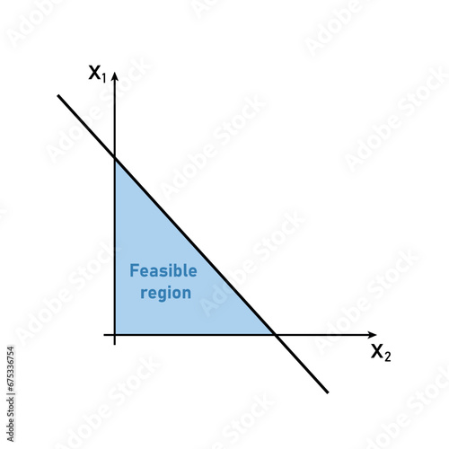 The feasible regions of linear programming in mathematics. Scientific resources for teachers and students.