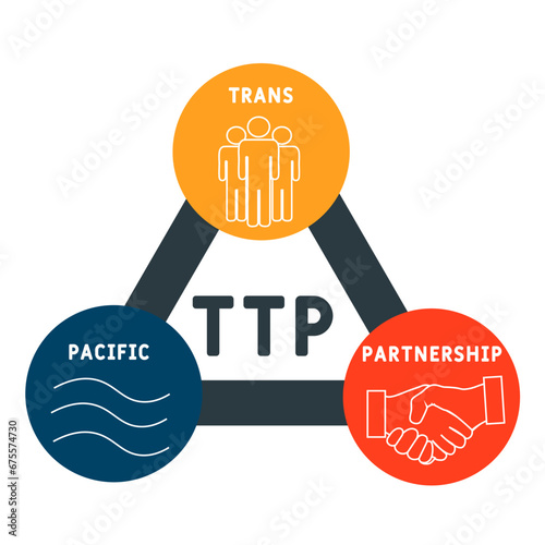 TTP - Trans-Pacific Partnership business concept background.  vector illustration concept with keywords and icons. lettering illustration with icons for web banner, flyer, landing page, presentation