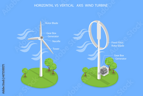 3D Isometric Flat Vector Illustration of Horizontal Vs Vertical Axis Wind Turbine, Work Principle photo