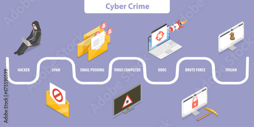 3D Isometric Flat Vector Illustration of Cyber Crime, Internet Fraud
