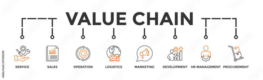 Value chain banner web icon vector illustration concept with icon of service, sales, operation, logistics, marketing, development, hr management, procurement Value chain banner web icon vector illustration concept with icon of service, sales, operation, logistics, marketing, development, hr management, procurement