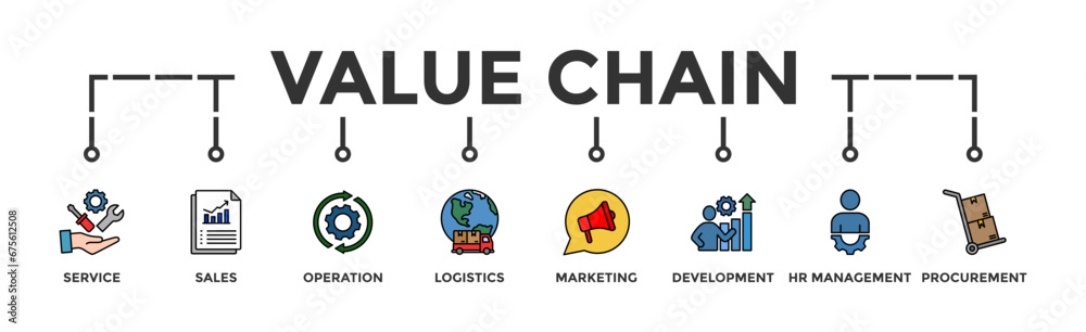 Value chain banner web icon vector illustration concept with icon of service, sales, operation, logistics, marketing, development, hr management, procurement Value chain banner web icon vector illustration concept with icon of service, sales, operation, logistics, marketing, development, hr management, procurement