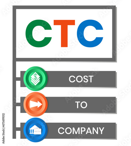 CTC - Cost To Company acronym. business concept background. vector illustration concept with keywords and icons. lettering illustration with icons for web banner, flyer