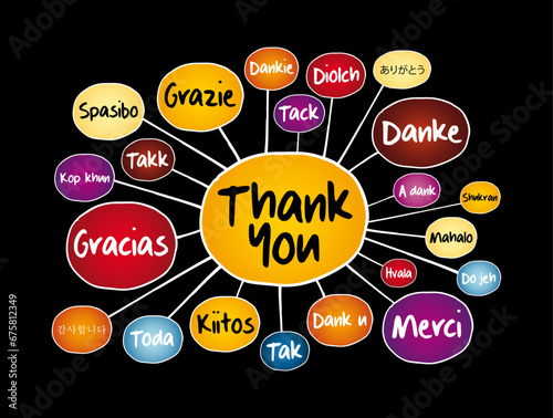 Thank You in different languages mind map, concept for presentations and reports