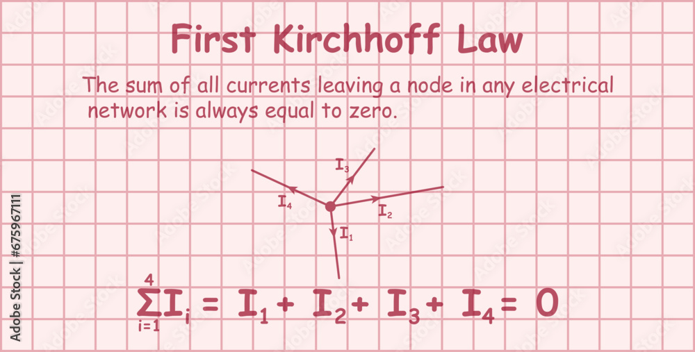 Kirchhofff's circuit laws. The sum of all currents leaving a node equal zero. Physics resources for teachers and students. Vector illustration. Kirchhofff's circuit laws. The sum of all currents leaving a node equal zero. Physics resources for teachers and students. Vector illustration.