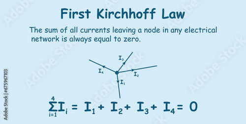 Kirchhofff's circuit laws. The sum of all currents leaving a node equal zero. Physics resources for teachers and students. Vector illustration. photo