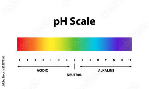 Quantitative Ph level Scale chart indicator diagram value. Alkaline, neutral, acidic solution.