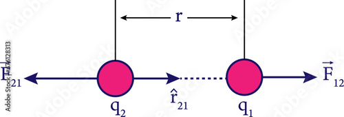 Coulomb’s Law diagram . Vector illustratioon.