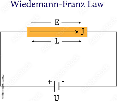 Wiedemann-Franz Law presentation . Vector illustration.