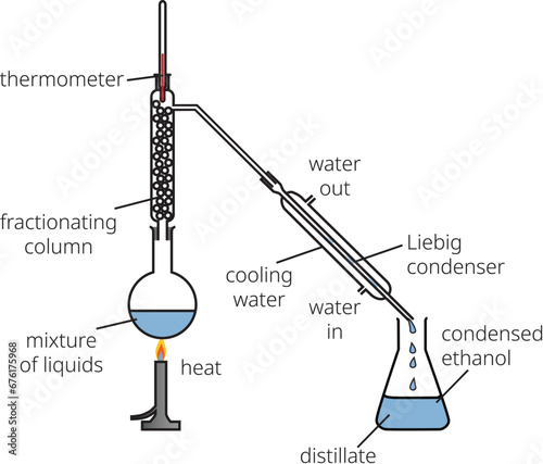 Color 2D illustration of Educational laboratory Diagram. Showing Chemistry concept of Distillation Process Separating mixtures.
