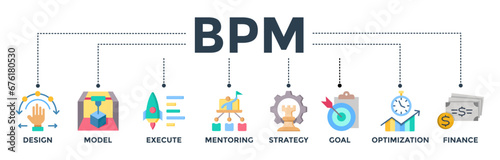 BPM web icon vector illustration concept of business process management with icons of design, model, execute, mentoring, strategy, goal, optimization, finance